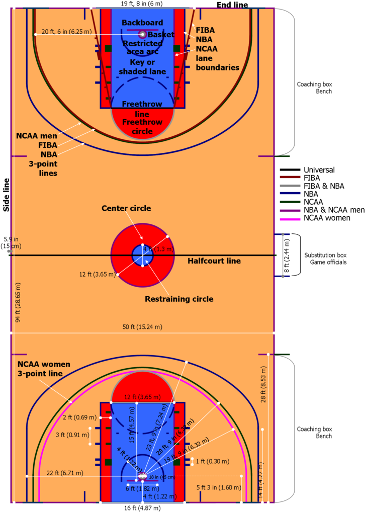 Basketball Season Is Back - Part Of Basketball Court Transparent PNG - 744x1024 - Free Download on - Basketball Transparent PNG Free Download