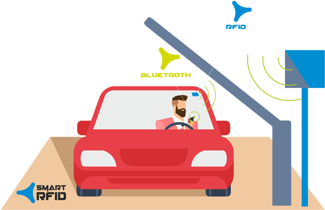 Smart Rfid Facilitates Logging Of All Vehicle Movement - Car Parking System - Free Transparent PNG Clipart Images Download. - Car Transparent PNG Free Download