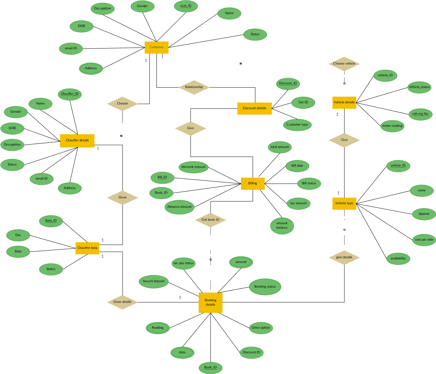 Free Template Hospital Database Design Diagram Large - Er Diagram For Car Rental System - Free Transparent PNG Clipart Images Download. - Car Transparent PNG Free Download