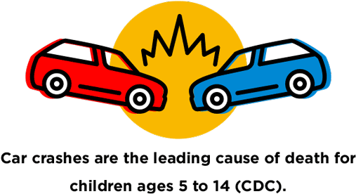 Child Passenger Safety, Car Crashes Are The Leading - City Car - Free Transparent PNG Clipart Images Download. - Car Transparent PNG Free Download
