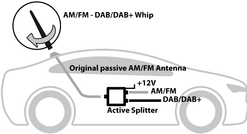 Digital Audio Broadcasting Is A Digital Radio Standard - Fm Dab+ Car Splitter - Free Transparent PNG Clipart Images Download. - Car Transparent PNG Free Download
