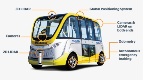 Australia S First Autonomous Bus Hits The Road In Perth - Lidar Bus, HD Png Download - Car Transparent PNG Free Download