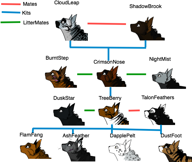 Warrior Cat Family Tree By Xxcrystalshine39xx On Deviantart - Warrior Cat Family Tree - Free Transparent PNG Clipart Images Download. - Cat Transparent PNG Free Download