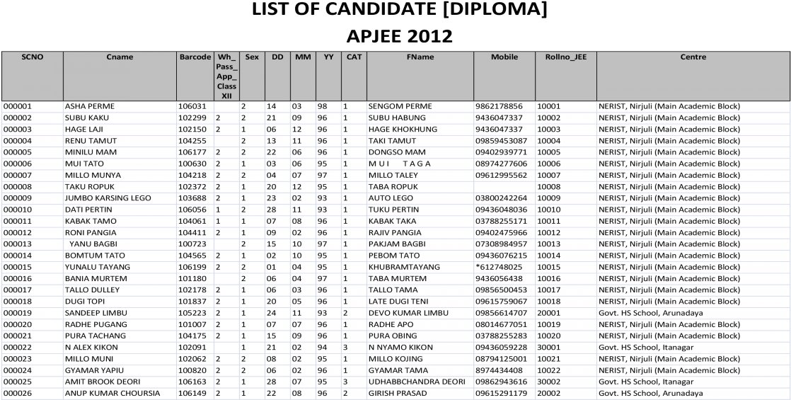 List Of Candidate [diploma] Apjee Of Candidate [diploma] - Document Transparent PNG - 1200x630 - Free Download on - Cat Transparent PNG Free Download