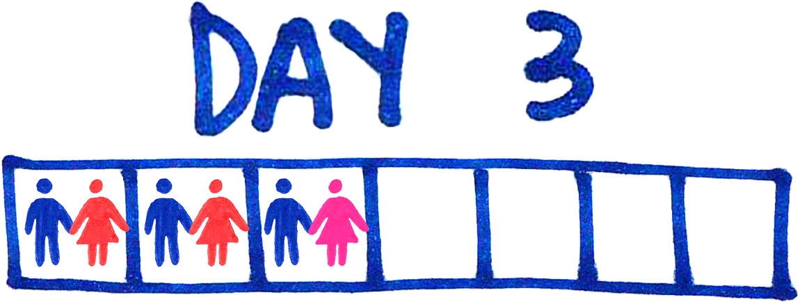 I Text A Couple Of Ladies In The Morning While I'm - I Text A Couple Of Ladies In The Morning While I'm - Free Transparent PNG Clipart Images Download. - Dinner Transparent PNG Free Download