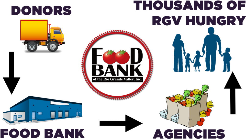 Food Bank Of The Grande Valley Inc - Free Transparent PNG Clipart Images Download. - Food Transparent PNG Free Download