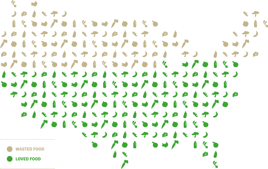 Food Waste And Hunger - Food Wasted In United States Transparent PNG - 871x550 - Free Download on - Food Transparent PNG Free Download