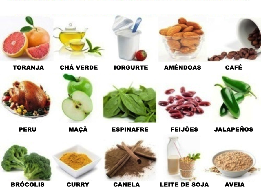 Download Fat Burner Food For Women Clipart Weight Loss - Comidas Que Aceleram O Metabolismo Transparent PNG - 900x669 - Free Download on - Food Transparent PNG Free Download