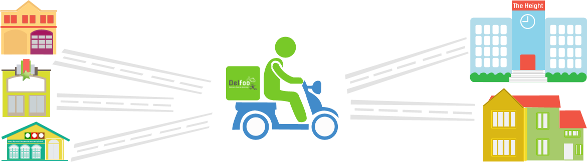 Delfoofresh Vegetables Delivery Vadodara Fruits Delivery - Food Free Home Delivery - Free Transparent PNG Clipart Images Download. - Food Transparent PNG Free Download