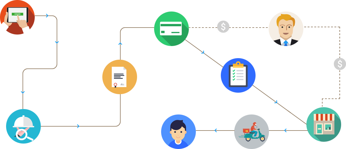 How Online Food Ordering & Delivery System Works - Online Food Delivery Works - Free Transparent PNG Clipart Images Download. - Food Transparent PNG Free Download