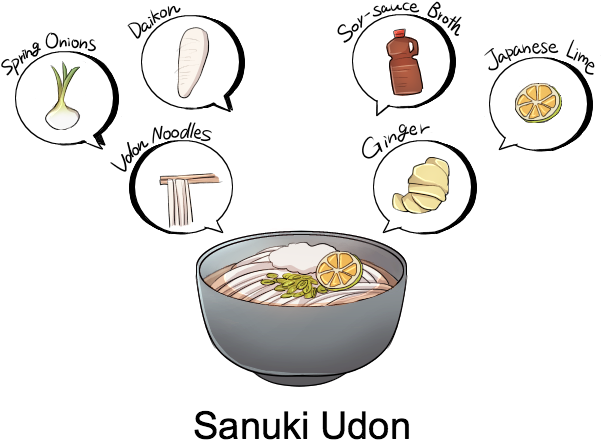 Sanuki Udon Noodles From Kagawa Prefecture Are Possibly - Famous Food In Kagawa - Free Transparent PNG Clipart Images Download. - Food Transparent PNG Free Download