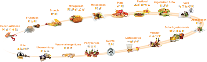 Png Transparent Lunch Dinner Kostenlose Restaurant - Fast Food Transparent PNG - 700x210 - Free Download on - Food Transparent PNG Free Download