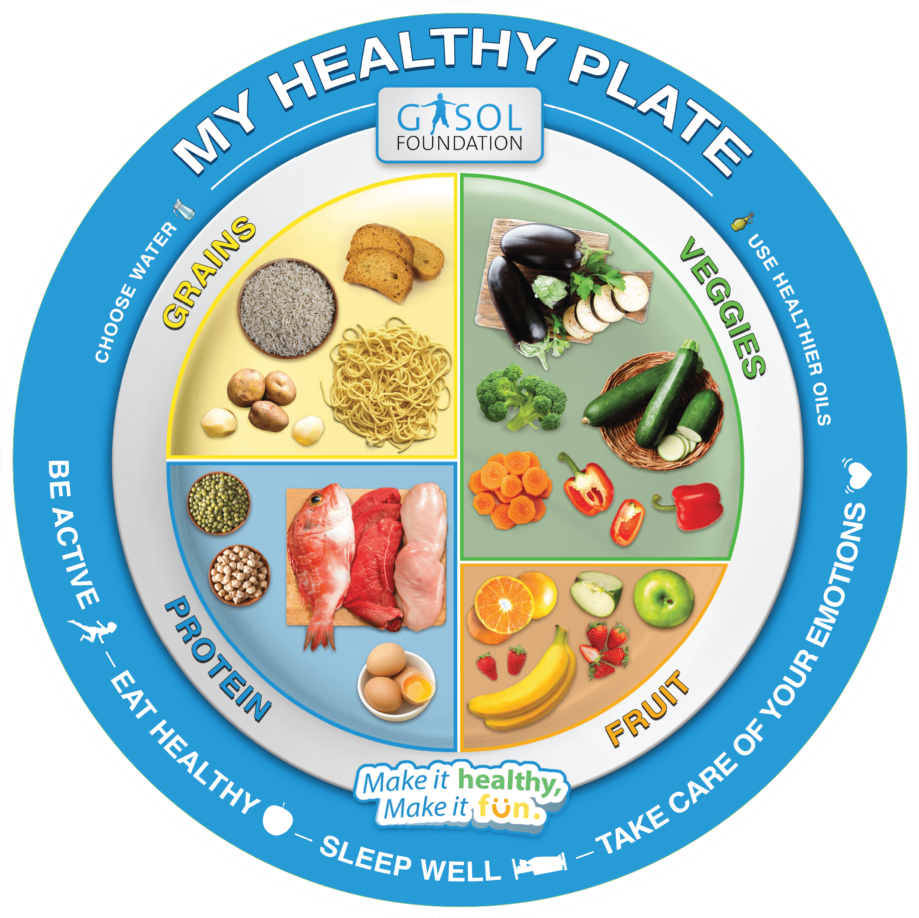 Having A Clear Understanding Of Healthy Eating And - Healthy Plate Of Food - Free Transparent PNG Clipart Images Download. - Food Transparent PNG Free Download