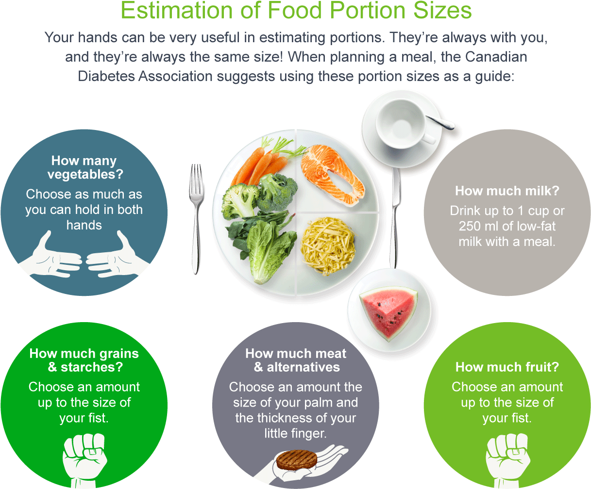 Healthy Food Shopping - Estimation Of Food Portion Size Transparent PNG - 1300x1129 - Free Download on - Food Transparent PNG Free Download