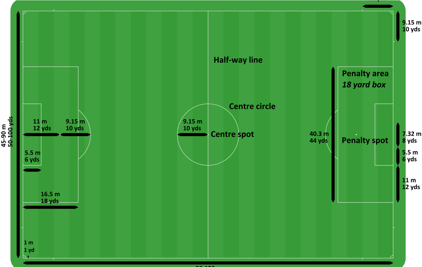 Measurements Of A Standard Football Pitch - Football Pitch Dimensions Minecraft Transparent PNG - 1000x688 - Free Download on - Football Transparent PNG Free Download