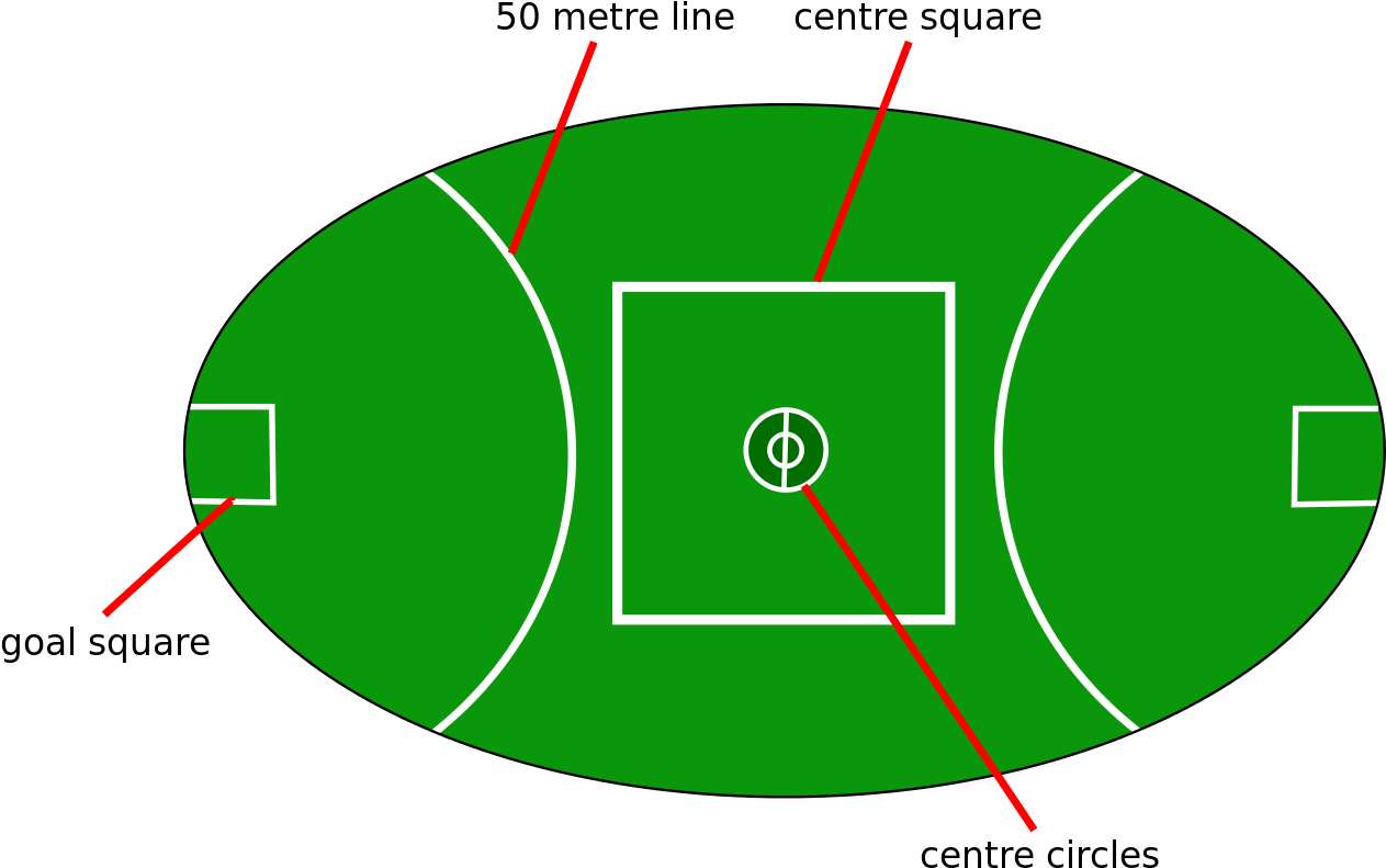 Pics Of Football Field Clipart - Aussie Rules Football Field Transparent PNG - 545x346 - Free Download on - Football Transparent PNG Free Download