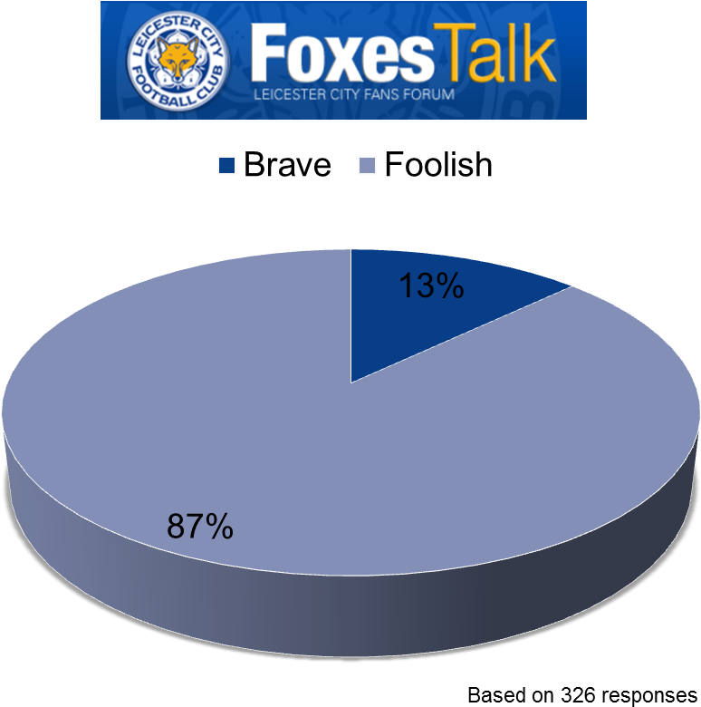 How Far-picture1 - Leicester City Football Club Transparent PNG - 1028x808 - Free Download on - Football Transparent PNG Free Download