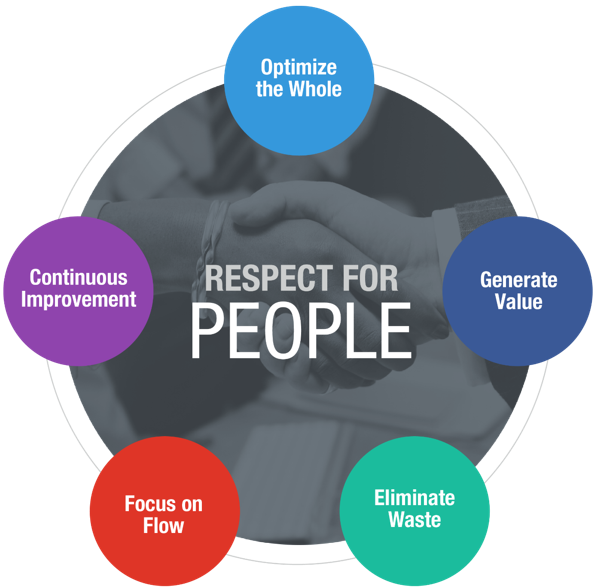 Respect For People E - El Salvador National Football Team Transparent PNG - 595x588 - Free Download on - Football Transparent PNG Free Download