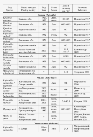 Records Of Bats In The Diet Of Owls In The Territory - Food Transparent PNG - 850x1254 - Free Download on - Owl Transparent PNG Free Download