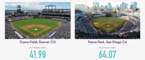 Does A Baseball Really Travel Farther At High Altitude - Coors Field Transparent PNG - 2399x1041 - Free Download on - Summer Transparent PNG Free Download
