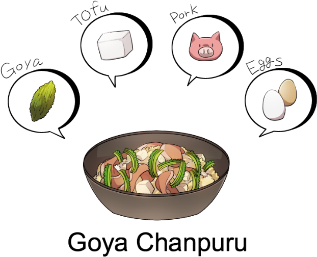 Stir Fries Might Not Be All The Rage Where You're From, - China Shipping Container Lines - Free Transparent PNG Clipart Images Download. - Summer Transparent PNG Free Download