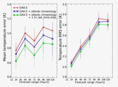 Diagram, HD Png Download - Summer Transparent PNG Free Download
