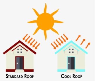 Vertex Standard Vs Cool Roof, HD Png Download - Summer Transparent PNG Free Download