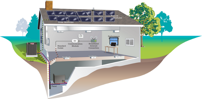 Solar Home Energy Charlotte Comfort Systems, Inc Solar - Photovoltaic Heat Pump System - Free Transparent PNG Clipart Images Download. - Sun Transparent PNG Free Download