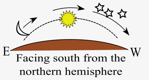 Eye Contact Autism Quotes, HD Png Download - Sun Transparent PNG Free Download