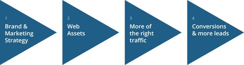 Marketing Roadmap - Ho Chi Minh City University Of Technology - Free Transparent PNG Clipart Images Download. - Technology Transparent PNG Free Download