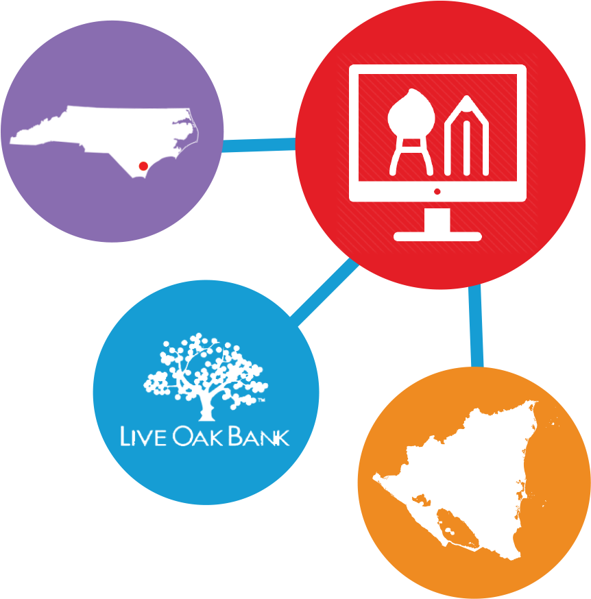 Employees Of Live Oak Bank Utilized Technology To Offer - Magenta - Free Transparent PNG Clipart Images Download. - Technology Transparent PNG Free Download