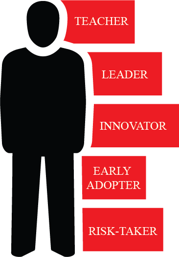 The Emerge Team Is Comprised Of Teachers Who Have A - Poster - Free Transparent PNG Clipart Images Download. - Technology Transparent PNG Free Download