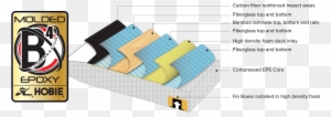 Hobie Bcx4 Sup Construction Technology - Technology - Free Transparent PNG Clipart Images Download. - Technology Transparent PNG Free Download