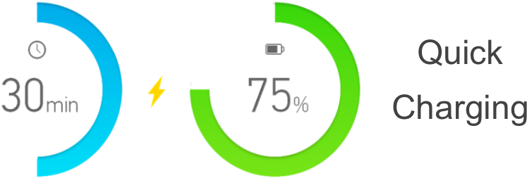 Fast Charging Technology Of Leagoo Kiicaa Mix - 2005-2009 Buick Lacrosse Wiper Blade (passenger) (saver - Free Transparent PNG Clipart Images Download. - Technology Transparent PNG Free Download