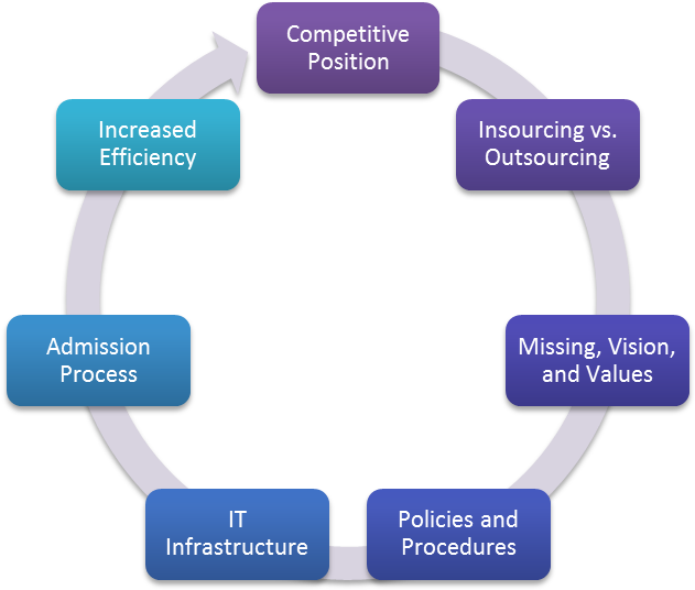 An Analysis Of Information Technology In Todays Organzations - Phases Of The Software Development Life Cycle - Free Transparent PNG Clipart Images Download. - Technology Transparent PNG Free Download