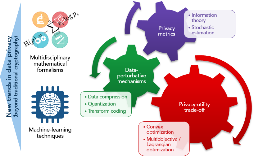 Conceptual Depiction Of Our Research In Modern Data-privacy - Medical Advocacy - Free Transparent PNG Clipart Images Download. - Technology Transparent PNG Free Download
