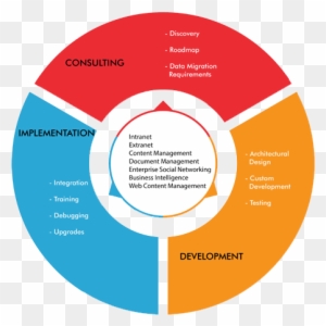 System Soft Technologies' Has Experience In The Development - Digital Marketing Campaign Examples - Free Transparent PNG Clipart Images Download. - Technology Transparent PNG Free Download