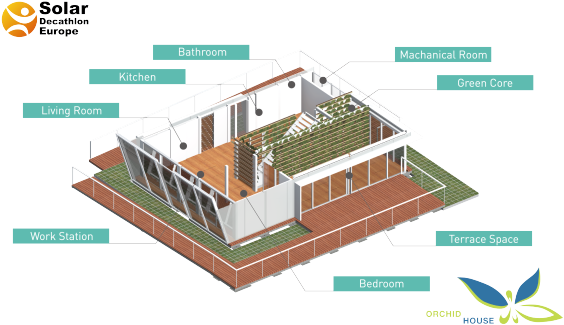 Orchid House Concept Inspired By Taiwan's Greenhouse - Solar Decathlon Europe - Free Transparent PNG Clipart Images Download. - Technology Transparent PNG Free Download