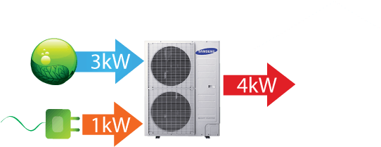 Air Source Heat Pumps Are Able To Produce More Energy - Samsung 360 Ceiling Cassette Indoor/outdoor Unit 48000 - Free Transparent PNG Clipart Images Download. - Technology Transparent PNG Free Download
