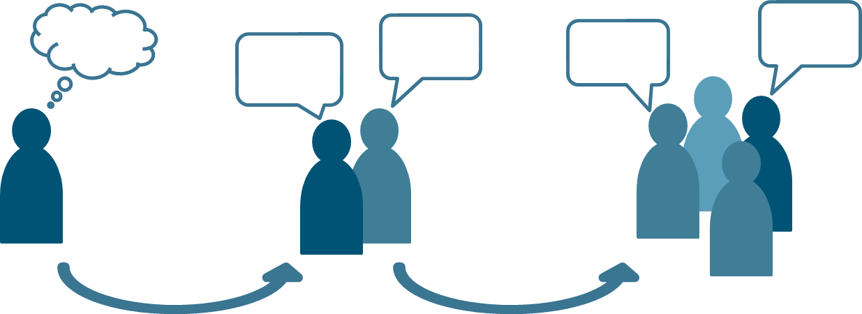 Abschließend Werden Die Ideen In Der Gesamten Gruppe - Braunschweig University Of Technology - Free Transparent PNG Clipart Images Download. - Technology Transparent PNG Free Download