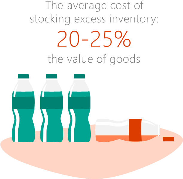 And What Moves Cpg Companies And Retailers Can Make - Graphic Design - Free Transparent PNG Clipart Images Download. - Technology Transparent PNG Free Download