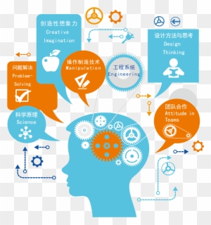 Science Technology Engineering Amp Math Stem Generalist - Psychology Of Learner, Learning And Teaching - Free Transparent PNG Clipart Images Download. - Technology Transparent PNG Free Download