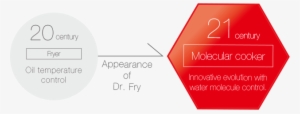 Fry” Is A Unique Physical Water Molecule Control Technology, - Law Of Agency Transparent PNG - 632x242 - Free Download on - Technology Transparent PNG Free Download
