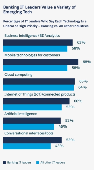 The Report Also Explores Other It Trends In The Banking - Latest Trends In Banking Technology Future Transparent PNG - 562x1016 - Free Download on - Technology Transparent PNG Free Download