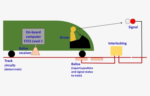 Transparent Train Track Png - Moving Block Signalling System, Png Download - Technology Transparent PNG Free Download