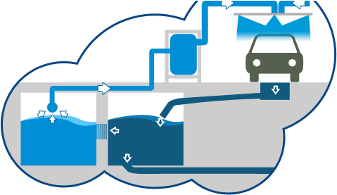 To Five Times The Water That Wadawash Car Wash Uses - To Five Times The Water That Wadawash Car Wash Uses - Free Transparent PNG Clipart Images Download. - Vehicles Transparent PNG Free Download