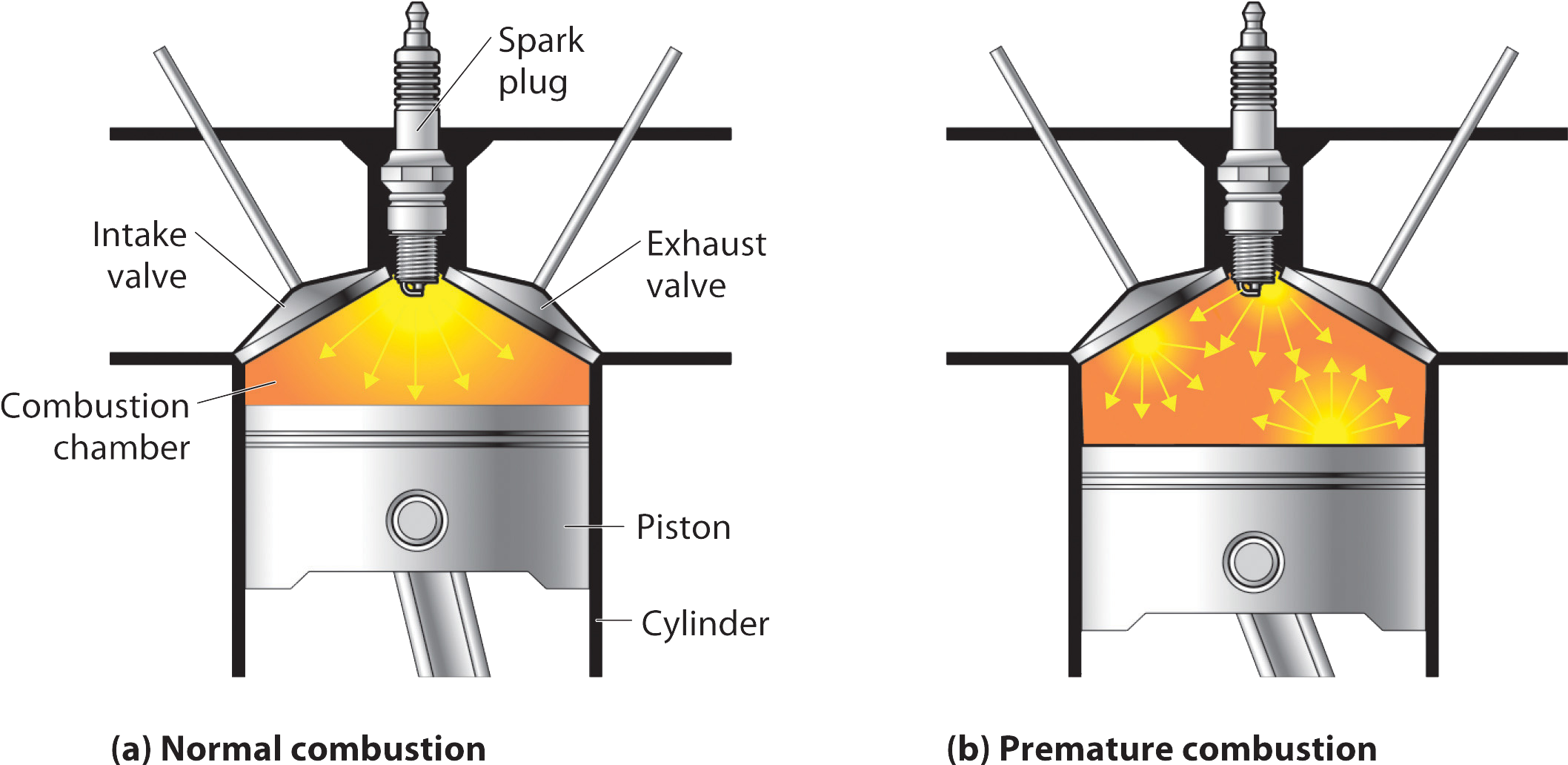 Essentially, "bad Gas" Can Lead To Spark Knock Due - Knocking In Ic Engine - Free Transparent PNG Clipart Images Download. - Vehicles Transparent PNG Free Download
