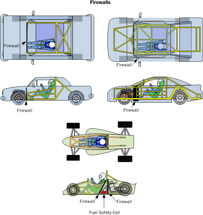 Firewalls In Various Types Of Vehicles - Racing Cars Structure Transparent PNG - 651x698 - Free Download on - Vehicles Transparent PNG Free Download