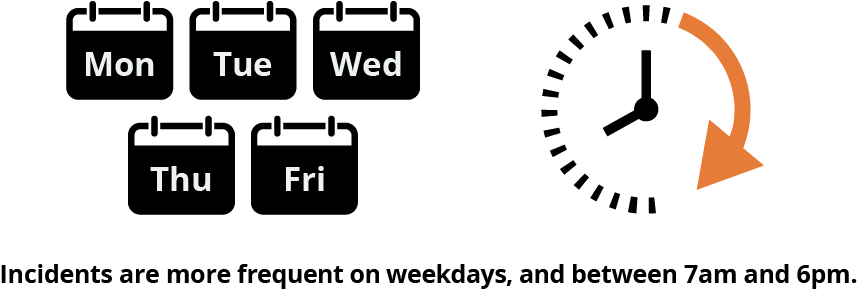 Statistics Of Road Vehicle Incidents At Level Crossings - Road Transparent PNG - 904x312 - Free Download on - Vehicles Transparent PNG Free Download