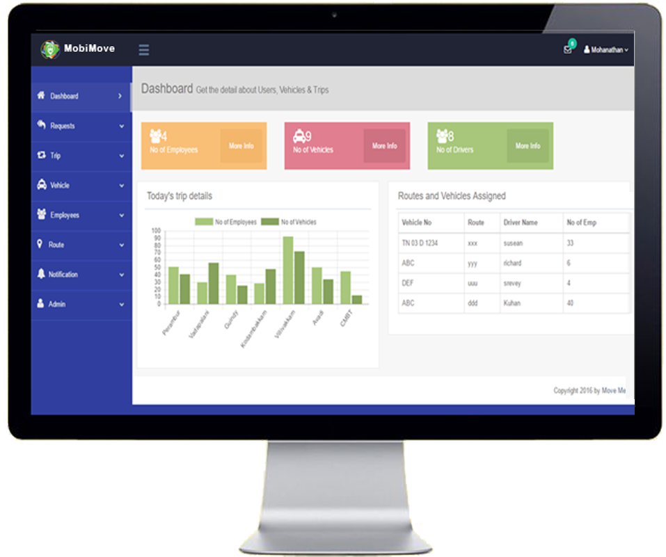 Mobimove Enables Employees Availing Office Transport, - Computer Monitor Transparent PNG - 957x801 - Free Download on - Vehicles Transparent PNG Free Download
